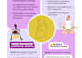 design educational wellness flyers and infographics